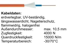 Telegärtner: A/I-DQ (ZN) BH 12G50/125 OM4